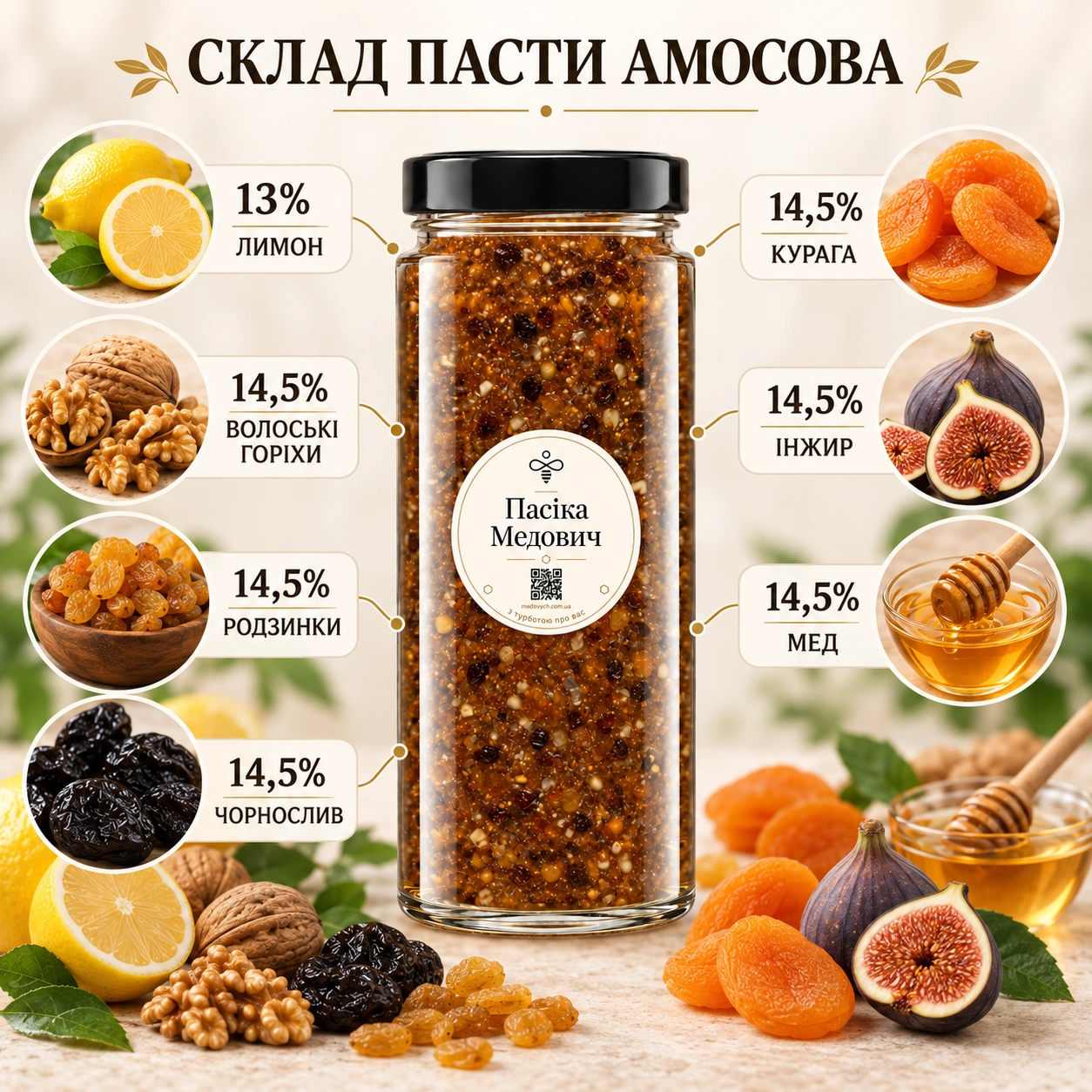 Паста Амосова, Склад пасти Амосова