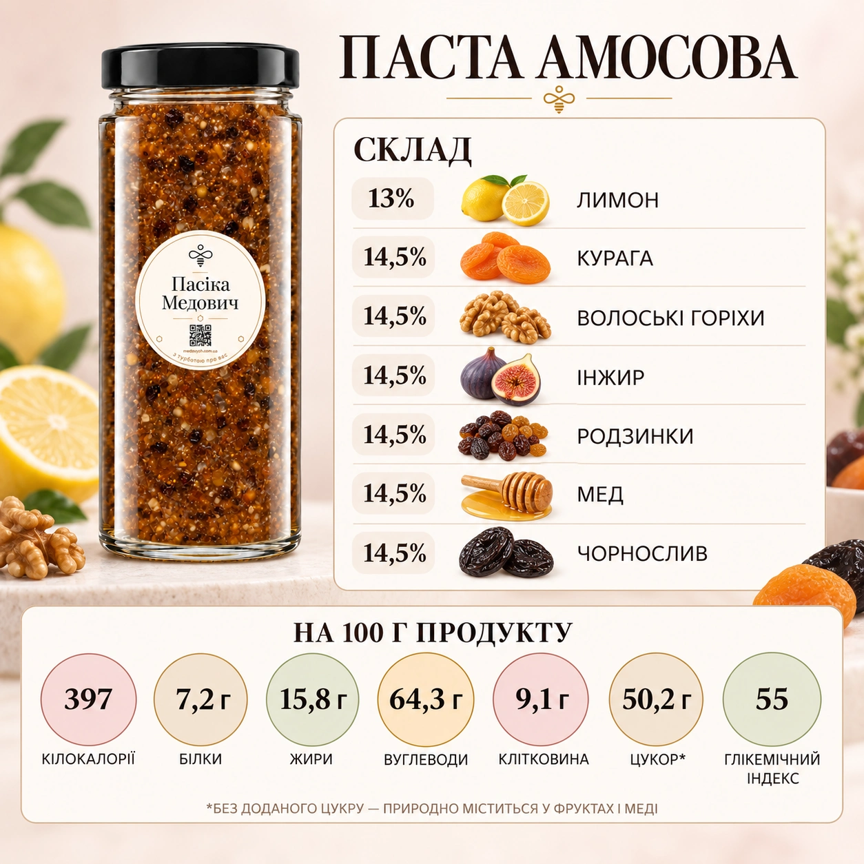 Паста Амосова, Харчова цінність пасти Амосова